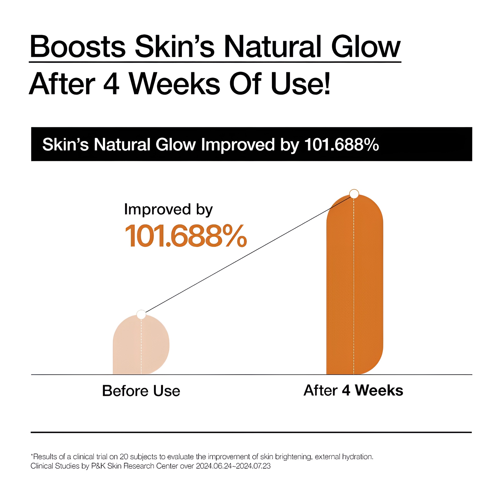 ANUA Rice 70 Intensive Moisturizing Milk 150ml